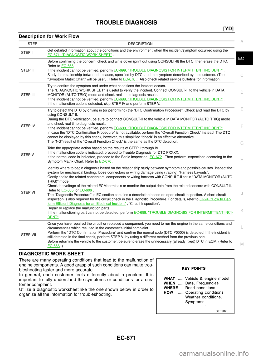 NISSAN X-TRAIL 2003  Electronic Repair Manual TROUBLE DIAGNOSIS
EC-671
[YD]
C
D
E
F
G
H
I
J
K
L
MA
EC
Description for Work Flow
DIAGNOSTIC WORK SHEET
There are many operating conditions that lead to the malfunction of
engine components. A good gr
