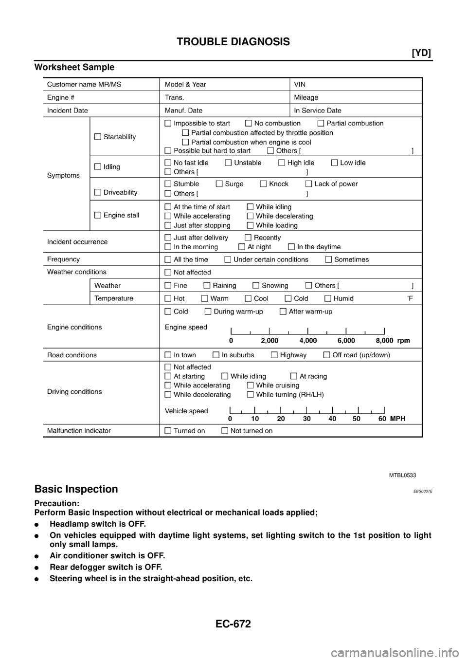 NISSAN X-TRAIL 2003  Electronic Repair Manual EC-672
[YD]
TROUBLE DIAGNOSIS
Worksheet Sample
Basic InspectionEBS0037E
Precaution:
Perform Basic Inspection without electrical or mechanical loads applied;
lHeadlamp switch is OFF.
lOn vehicles equip