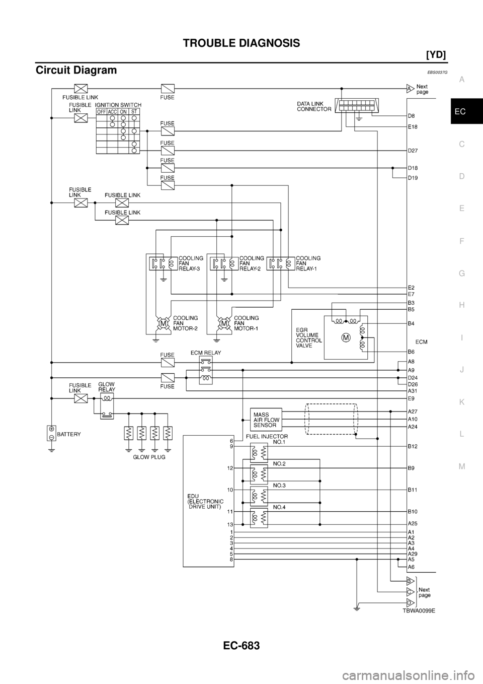 NISSAN X-TRAIL 2003  Electronic Repair Manual TROUBLE DIAGNOSIS
EC-683
[YD]
C
D
E
F
G
H
I
J
K
L
MA
EC
Circuit DiagramEBS0037G
TBWA0099E 