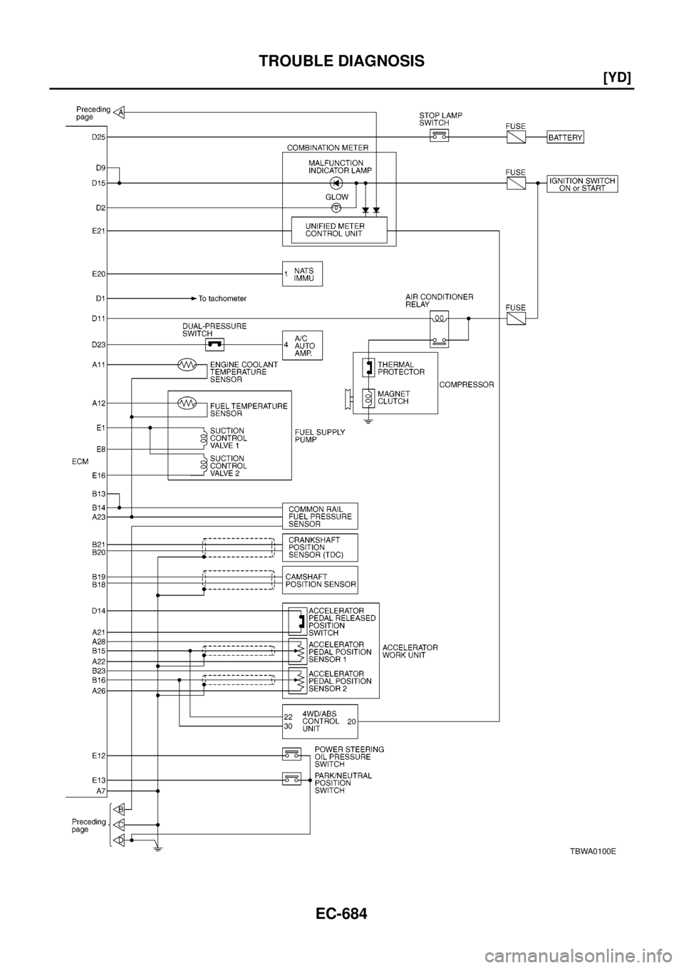 NISSAN X-TRAIL 2003  Electronic Repair Manual EC-684
[YD]
TROUBLE DIAGNOSIS
TBWA0100E 
