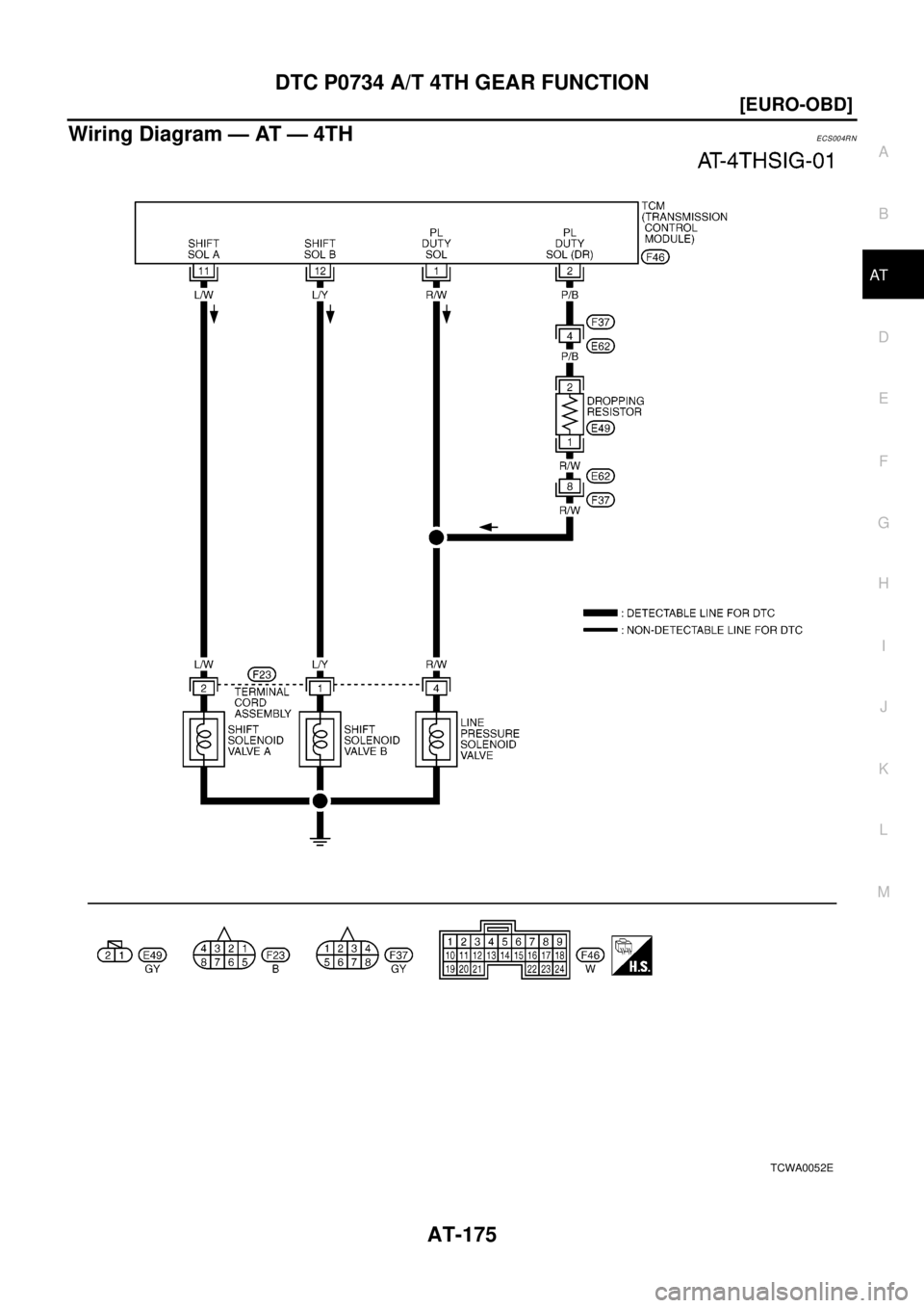 NISSAN X-TRAIL 2003  Electronic Repair Manual DTC P0734 A/T 4TH GEAR FUNCTION
AT-175
[EURO-OBD]
D
E
F
G
H
I
J
K
L
MA
B
AT
Wiring Diagram — AT — 4THECS004RN
TCWA0052E 