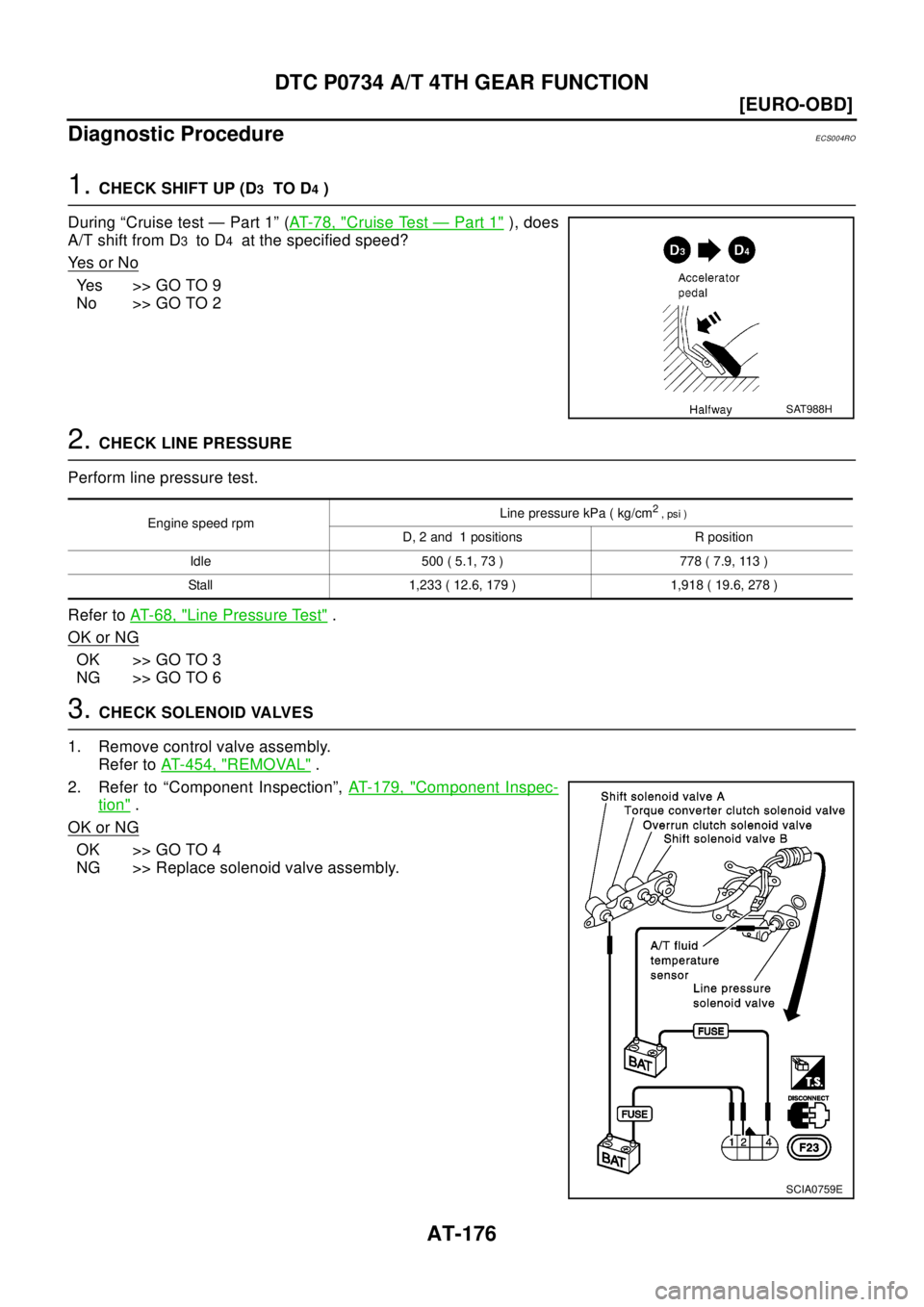 NISSAN X-TRAIL 2003  Electronic Repair Manual AT-176
[EURO-OBD]
DTC P0734 A/T 4TH GEAR FUNCTION
Diagnostic Procedure
ECS004RO
1.CHECK SHIFT UP (D3TO D4)
During “Cruise test — Part 1” (AT- 7 8 , "
Cruise Test—Part 1"), does
A/T shift from 
