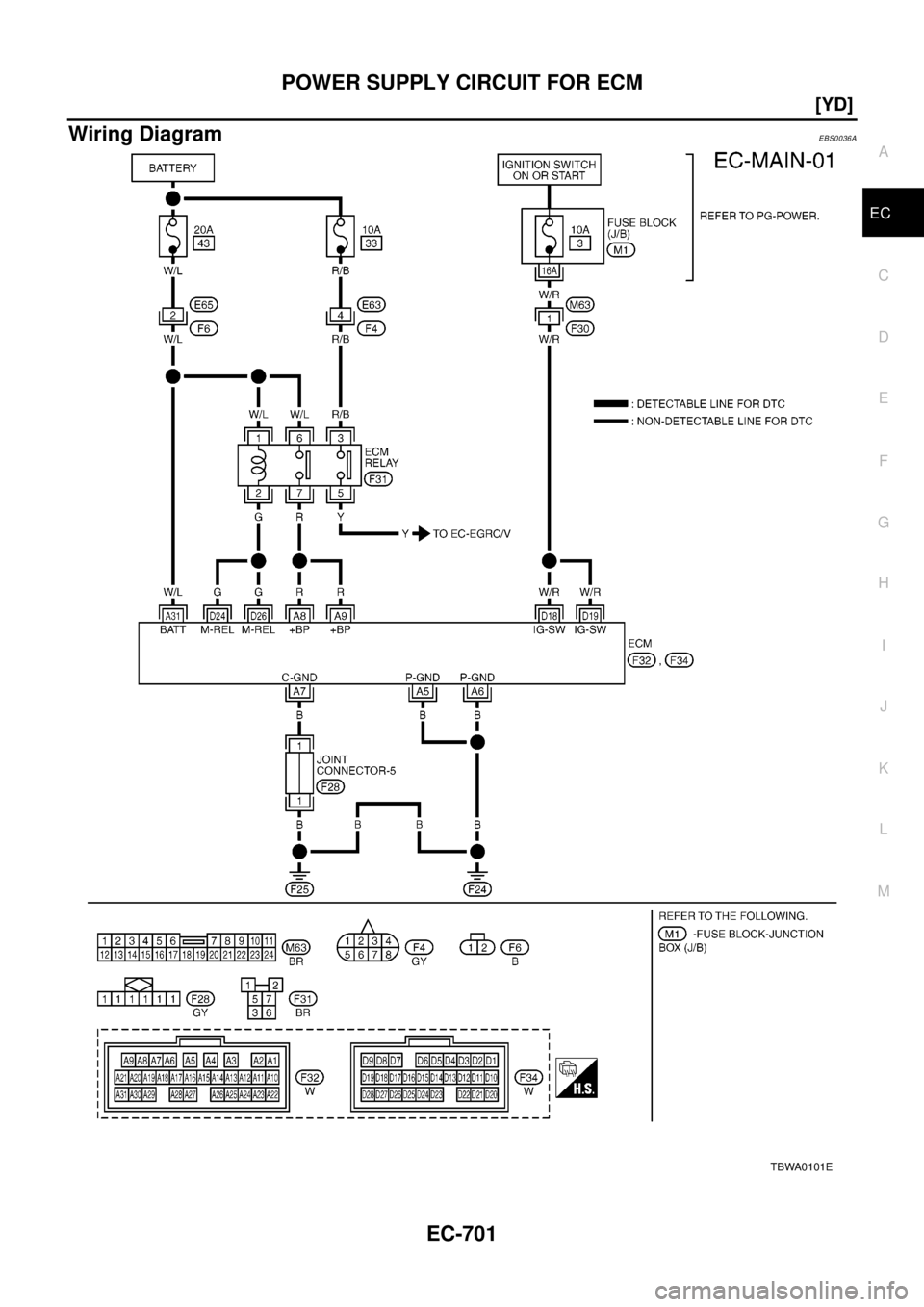 NISSAN X-TRAIL 2003  Electronic Repair Manual POWER SUPPLY CIRCUIT FOR ECM
EC-701
[YD]
C
D
E
F
G
H
I
J
K
L
MA
EC
Wiring DiagramEBS0036A
TBWA0101E 