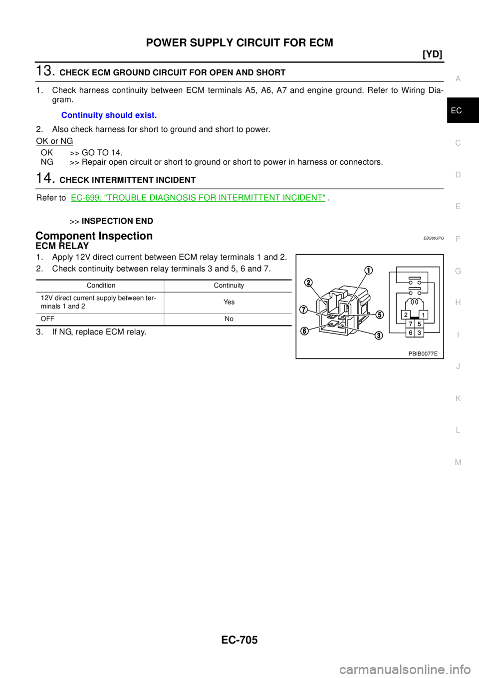 NISSAN X-TRAIL 2003  Electronic Repair Manual POWER SUPPLY CIRCUIT FOR ECM
EC-705
[YD]
C
D
E
F
G
H
I
J
K
L
MA
EC
13.CHECK ECM GROUND CIRCUIT FOR OPEN AND SHORT
1. Check harness continuity between ECM terminals A5, A6, A7 and engine ground. Refer 