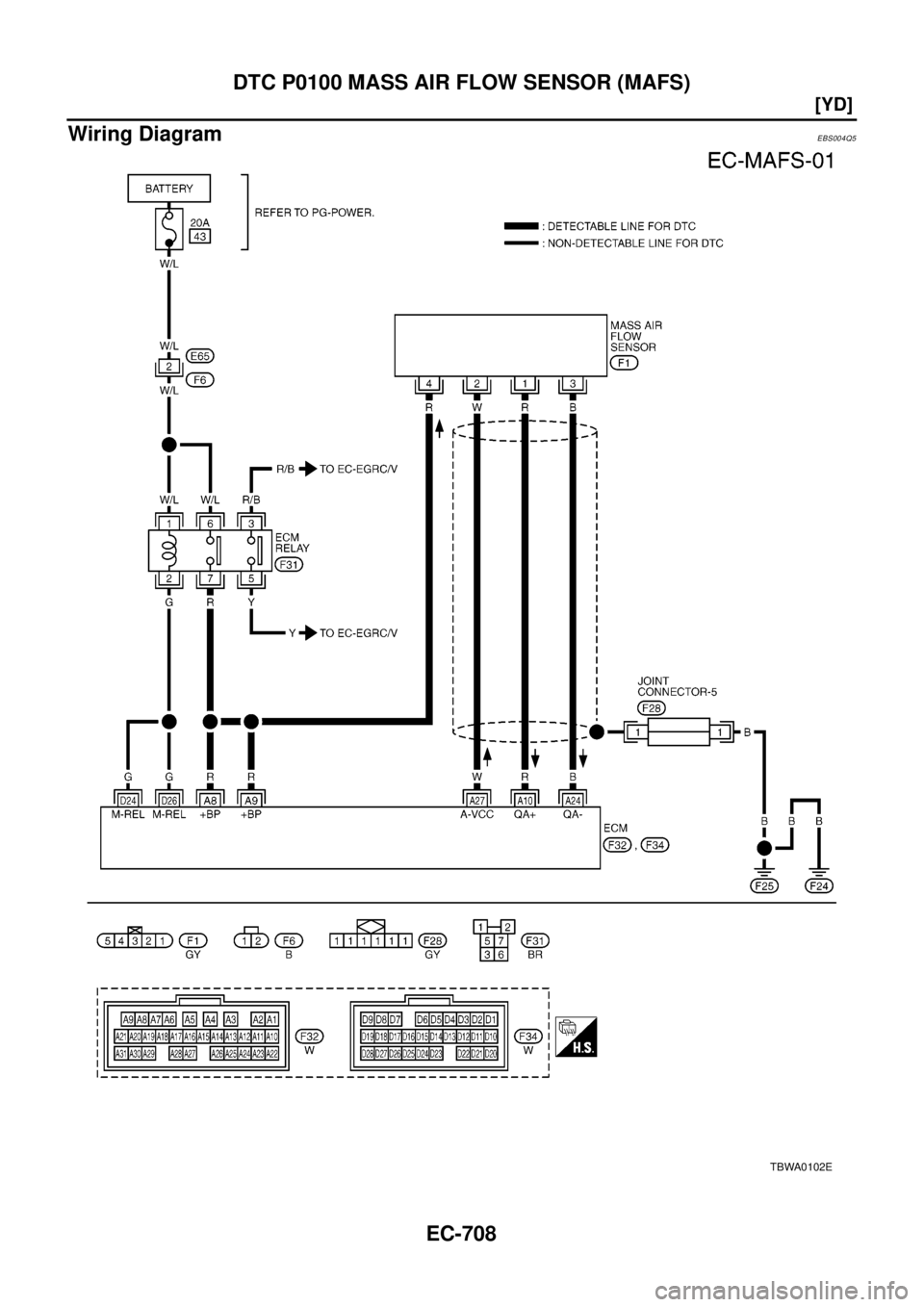 NISSAN X-TRAIL 2003  Electronic Repair Manual EC-708
[YD]
DTC P0100 MASS AIR FLOW SENSOR (MAFS)
Wiring Diagram
EBS004Q5
TBWA0102E 