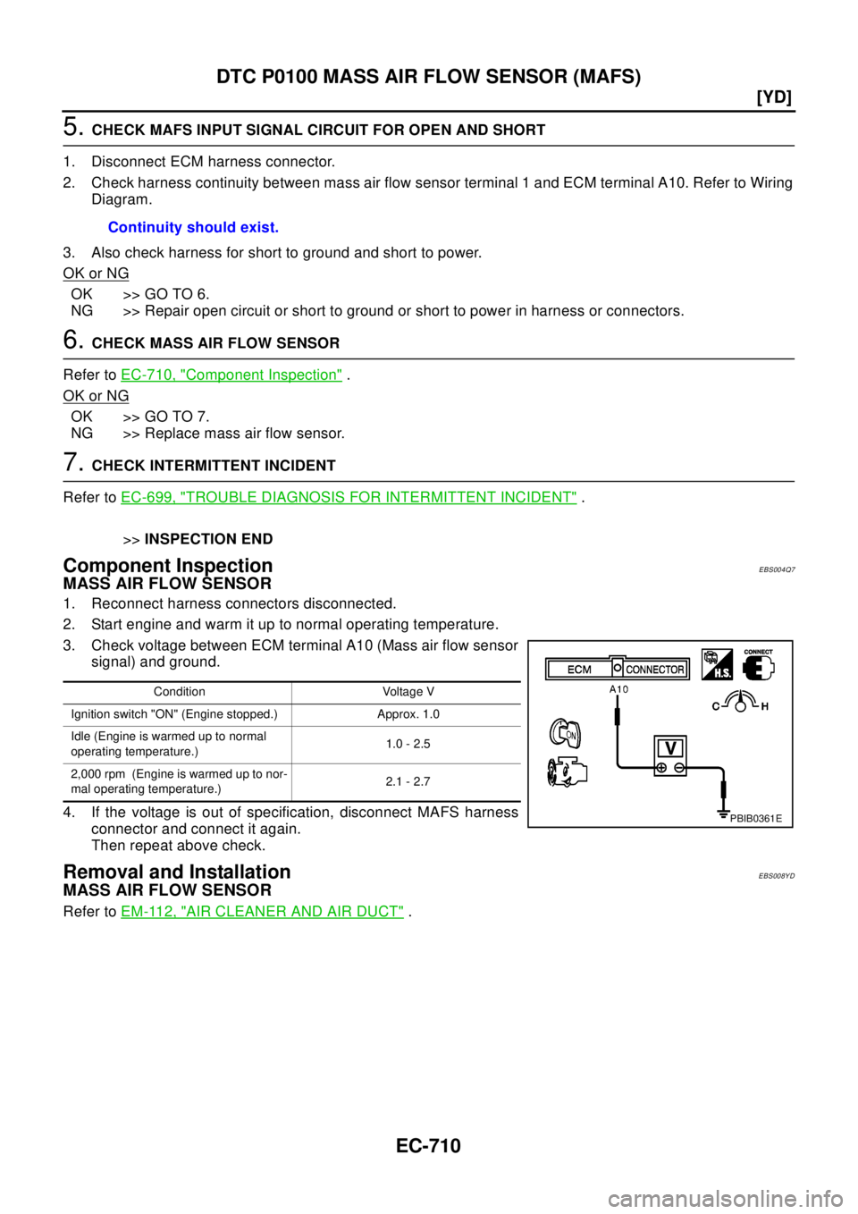 NISSAN X-TRAIL 2003  Electronic Repair Manual EC-710
[YD]
DTC P0100 MASS AIR FLOW SENSOR (MAFS)
5.CHECK MAFS INPUT SIGNAL CIRCUIT FOR OPEN AND SHORT
1. Disconnect ECM harness connector.
2. Check harness continuity between mass air flow sensor ter