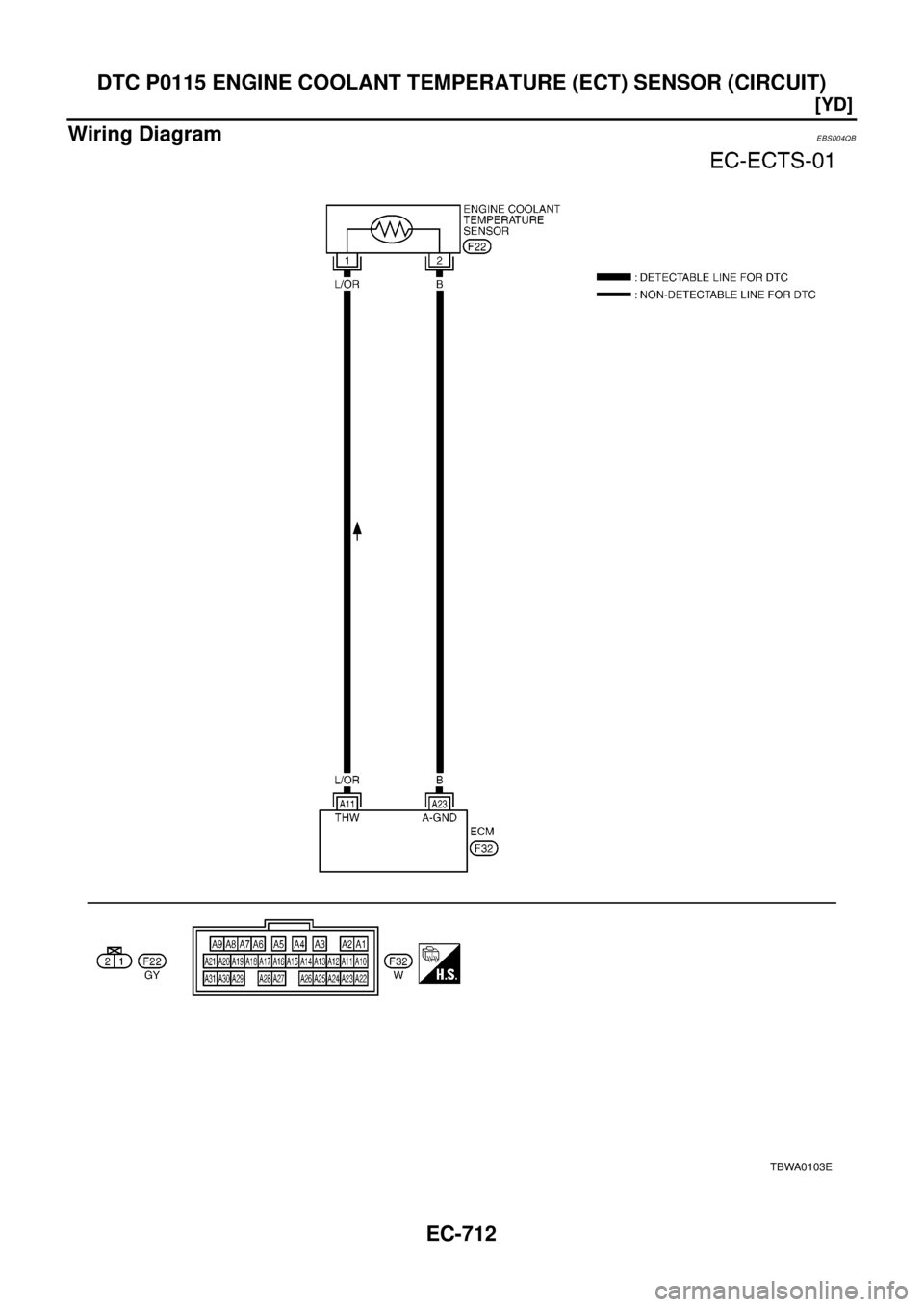 NISSAN X-TRAIL 2003  Electronic Repair Manual EC-712
[YD]
DTC P0115 ENGINE COOLANT TEMPERATURE (ECT) SENSOR (CIRCUIT)
Wiring Diagram
EBS004QB
TBWA0103E 