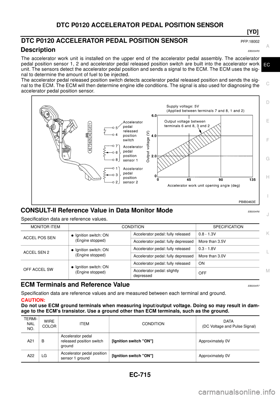 NISSAN X-TRAIL 2003  Electronic Repair Manual DTC P0120 ACCELERATOR PEDAL POSITION SENSOR
EC-715
[YD]
C
D
E
F
G
H
I
J
K
L
MA
EC
DTC P0120 ACCELERATOR PEDAL POSITION SENSORPFP:18002
DescriptionEBS004R5
The accelerator work unit is installed on the