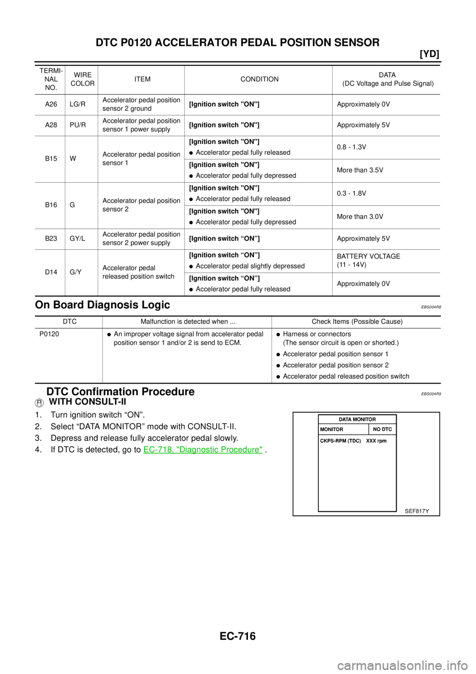 NISSAN X-TRAIL 2003  Electronic Repair Manual EC-716
[YD]
DTC P0120 ACCELERATOR PEDAL POSITION SENSOR
On Board Diagnosis Logic
EBS004R8
DTC Confirmation ProcedureEBS004R9
WITH CONSULT-II
1. Turn ignition switch “ON”.
2. Select “DATA MONITOR