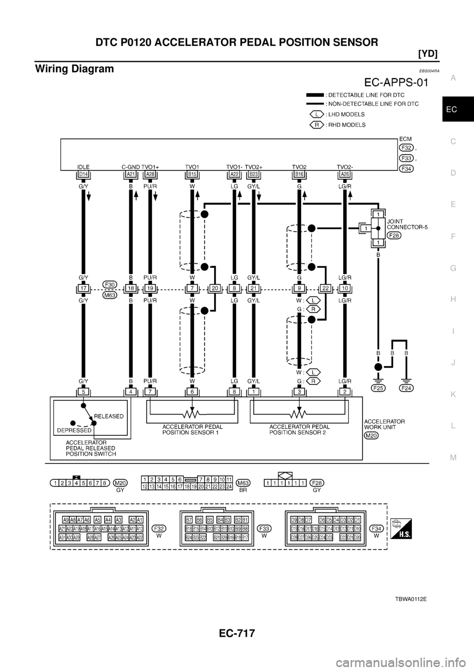 NISSAN X-TRAIL 2003  Electronic Repair Manual DTC P0120 ACCELERATOR PEDAL POSITION SENSOR
EC-717
[YD]
C
D
E
F
G
H
I
J
K
L
MA
EC
Wiring DiagramEBS004RA
TBWA0112E 