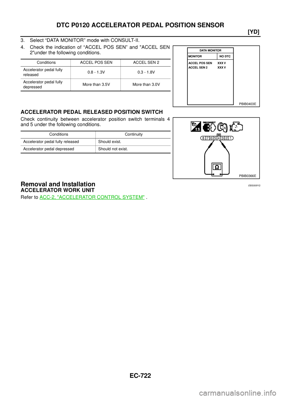 NISSAN X-TRAIL 2003  Electronic Repair Manual EC-722
[YD]
DTC P0120 ACCELERATOR PEDAL POSITION SENSOR
3. Select “DATA MONITOR” mode with CONSULT-II.
4. Check the indication of “ACCEL POS SEN” and "ACCEL SEN
2"under the following condition