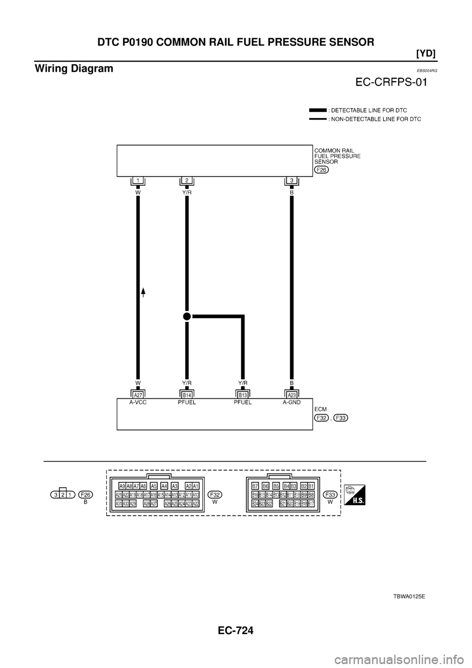 NISSAN X-TRAIL 2003  Electronic Repair Manual EC-724
[YD]
DTC P0190 COMMON RAIL FUEL PRESSURE SENSOR
Wiring Diagram
EBS004RG
TBWA0125E 