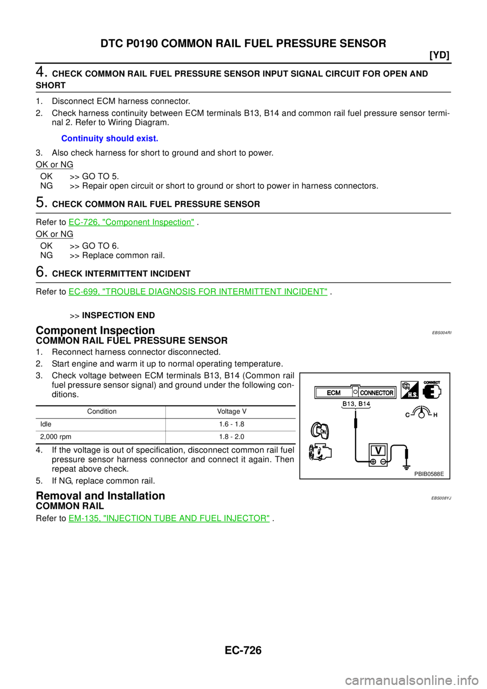 NISSAN X-TRAIL 2003  Electronic Repair Manual EC-726
[YD]
DTC P0190 COMMON RAIL FUEL PRESSURE SENSOR
4.CHECK COMMON RAIL FUEL PRESSURE SENSOR INPUT SIGNAL CIRCUIT FOR OPEN AND
SHORT
1. Disconnect ECM harness connector.
2. Check harness continuity