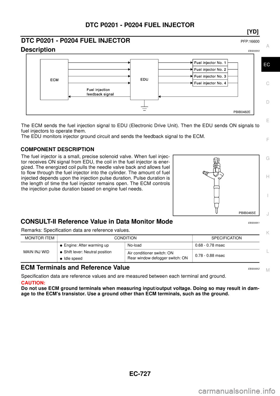 NISSAN X-TRAIL 2003  Electronic Repair Manual DTC P0201 - P0204 FUEL INJECTOR
EC-727
[YD]
C
D
E
F
G
H
I
J
K
L
MA
EC
DTC P0201 - P0204 FUEL INJECTORPFP:16600
DescriptionEBS008X0
The ECM sends the fuel injection signal to EDU (Electronic Drive Unit