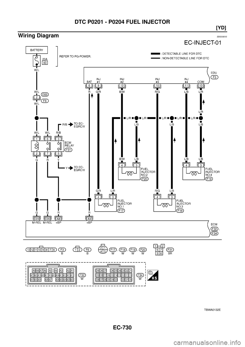 NISSAN X-TRAIL 2003  Electronic Repair Manual EC-730
[YD]
DTC P0201 - P0204 FUEL INJECTOR
Wiring Diagram
EBS008X5
TBWA0132E 