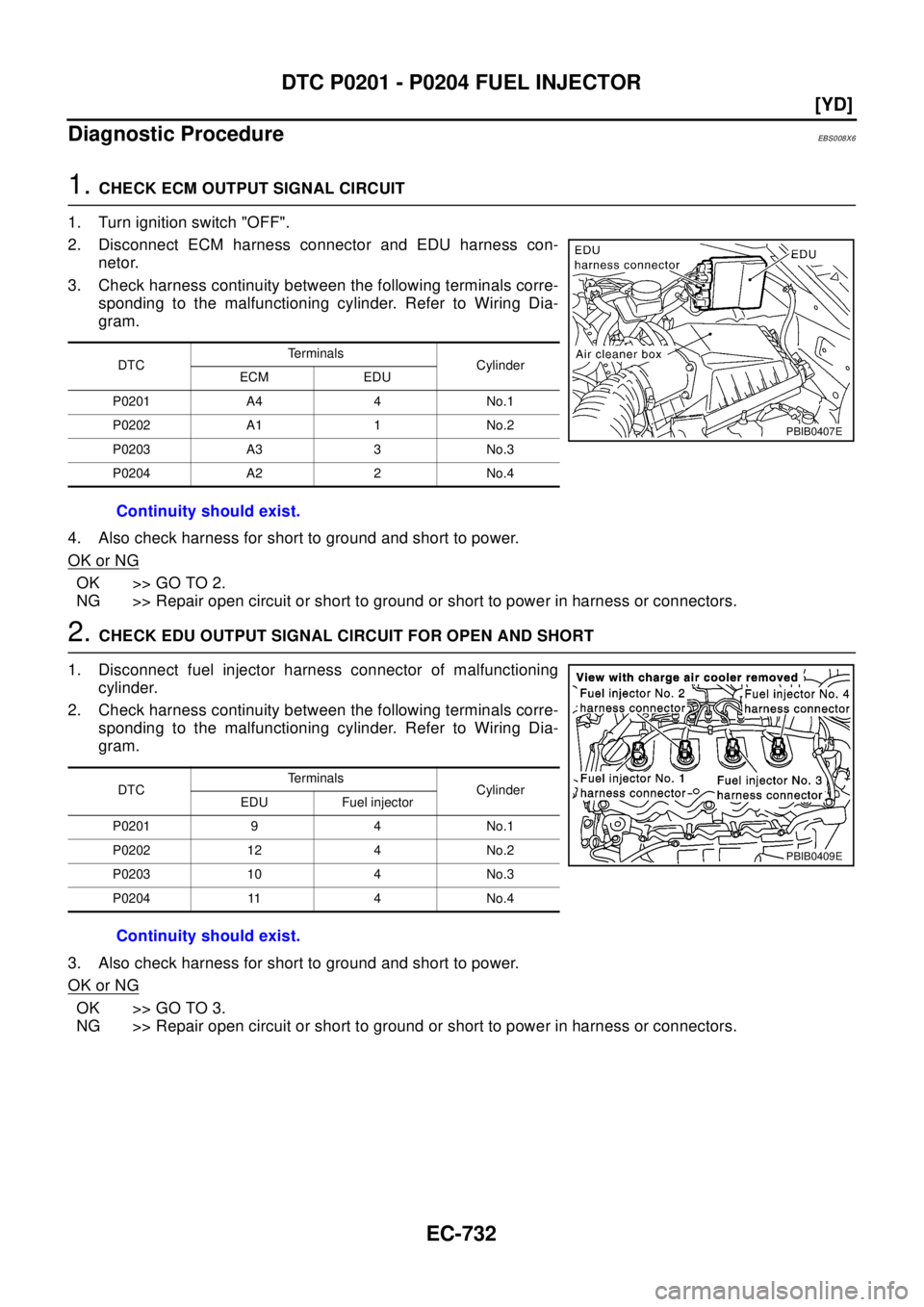 NISSAN X-TRAIL 2003  Electronic Repair Manual EC-732
[YD]
DTC P0201 - P0204 FUEL INJECTOR
Diagnostic Procedure
EBS008X6
1.CHECK ECM OUTPUT SIGNAL CIRCUIT
1. Turn ignition switch "OFF".
2. Disconnect ECM harness connector and EDU harness con-
neto