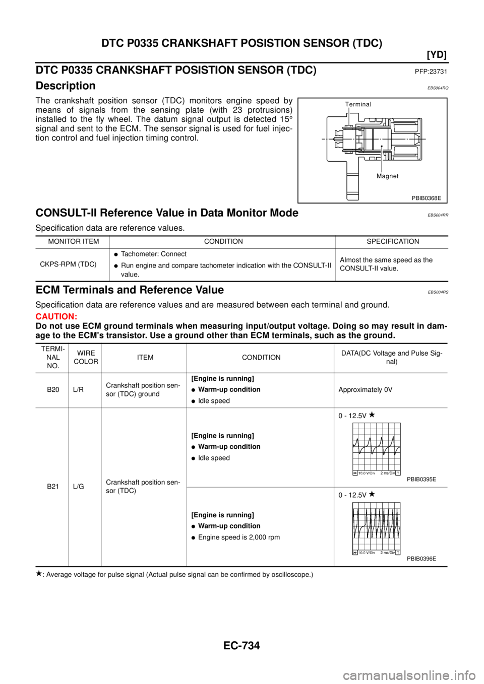NISSAN X-TRAIL 2003  Electronic Repair Manual EC-734
[YD]
DTC P0335 CRANKSHAFT POSISTION SENSOR (TDC)
DTC P0335 CRANKSHAFT POSISTION SENSOR (TDC)
PFP:23731
DescriptionEBS004RQ
The crankshaft position sensor (TDC) monitors engine speed by
means of