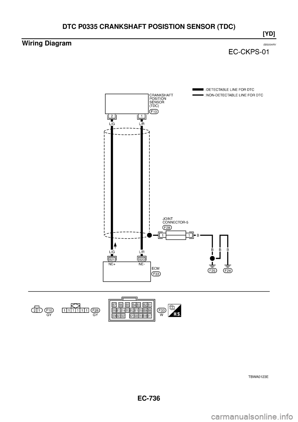 NISSAN X-TRAIL 2003  Electronic Repair Manual EC-736
[YD]
DTC P0335 CRANKSHAFT POSISTION SENSOR (TDC)
Wiring Diagram
EBS004RV
TBWA0123E 