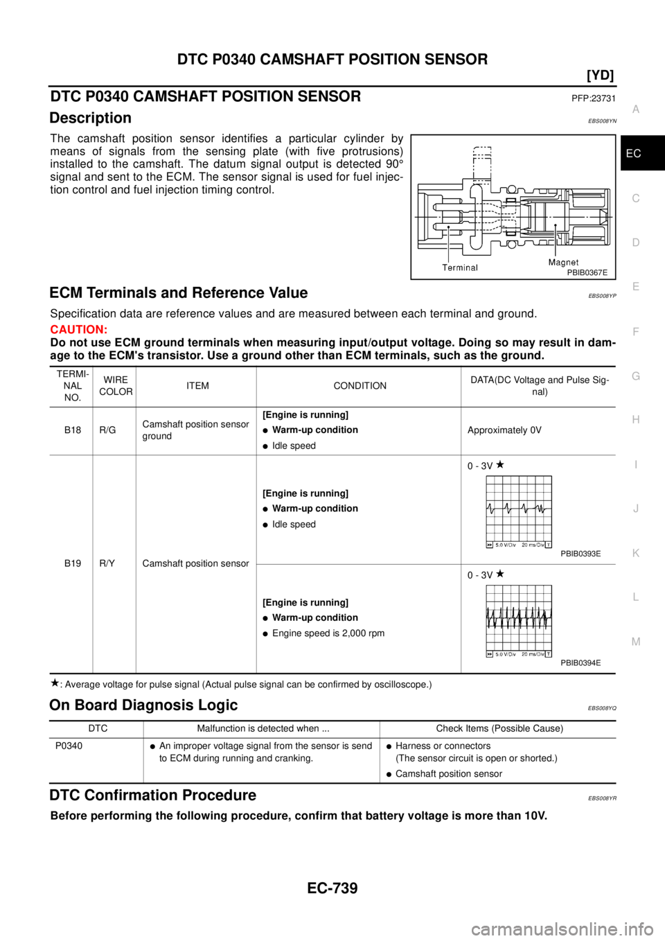 NISSAN X-TRAIL 2003  Electronic Repair Manual DTC P0340 CAMSHAFT POSITION SENSOR
EC-739
[YD]
C
D
E
F
G
H
I
J
K
L
MA
EC
DTC P0340 CAMSHAFT POSITION SENSORPFP:23731
DescriptionEBS008YN
The camshaft position sensor identifies a particular cylinder b