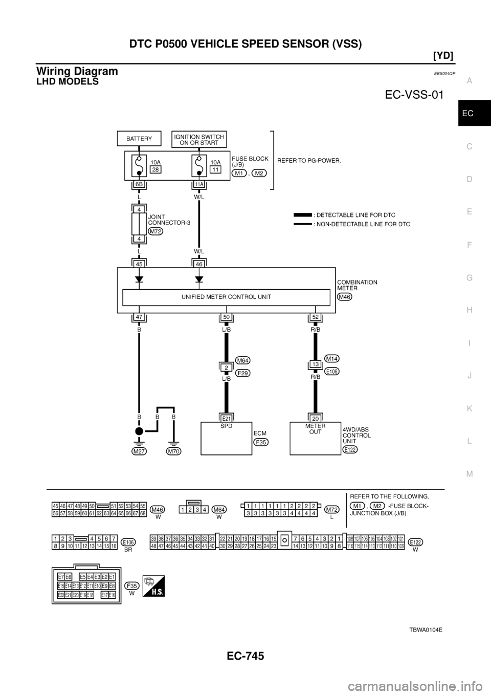 NISSAN X-TRAIL 2003  Electronic Repair Manual DTC P0500 VEHICLE SPEED SENSOR (VSS)
EC-745
[YD]
C
D
E
F
G
H
I
J
K
L
MA
EC
Wiring DiagramEBS004QP
LHD MODELS
TBWA0104E 