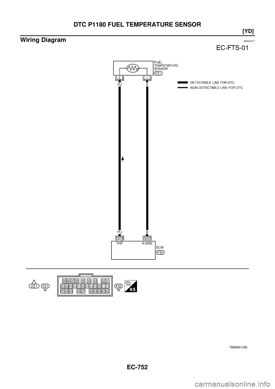 NISSAN X-TRAIL 2003  Electronic Repair Manual EC-752
[YD]
DTC P1180 FUEL TEMPERATURE SENSOR
Wiring Diagram
EBS004T7
TBWA0116E 