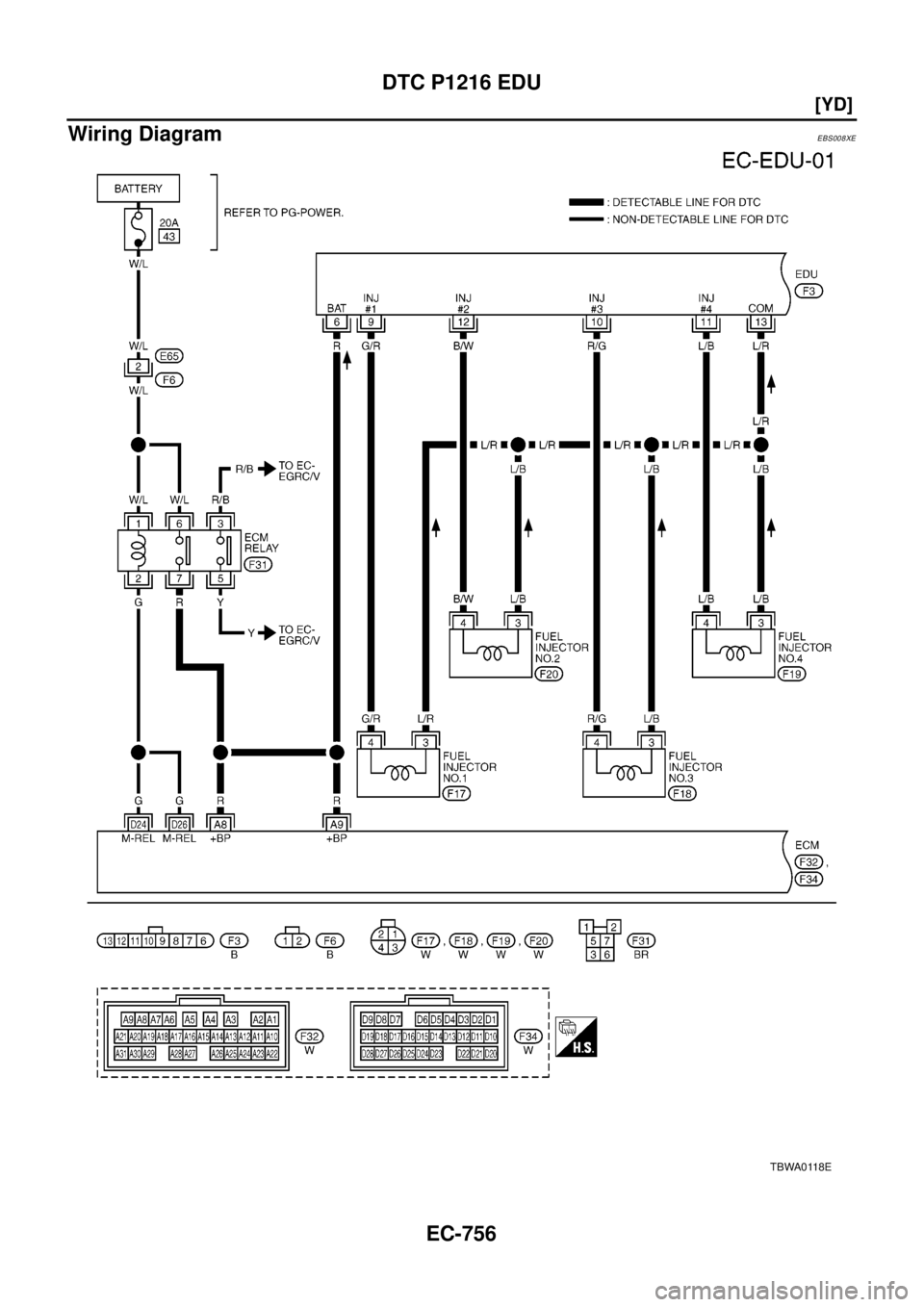 NISSAN X-TRAIL 2003  Electronic Repair Manual EC-756
[YD]
DTC P1216 EDU
Wiring Diagram
EBS008XE
TBWA0118E 