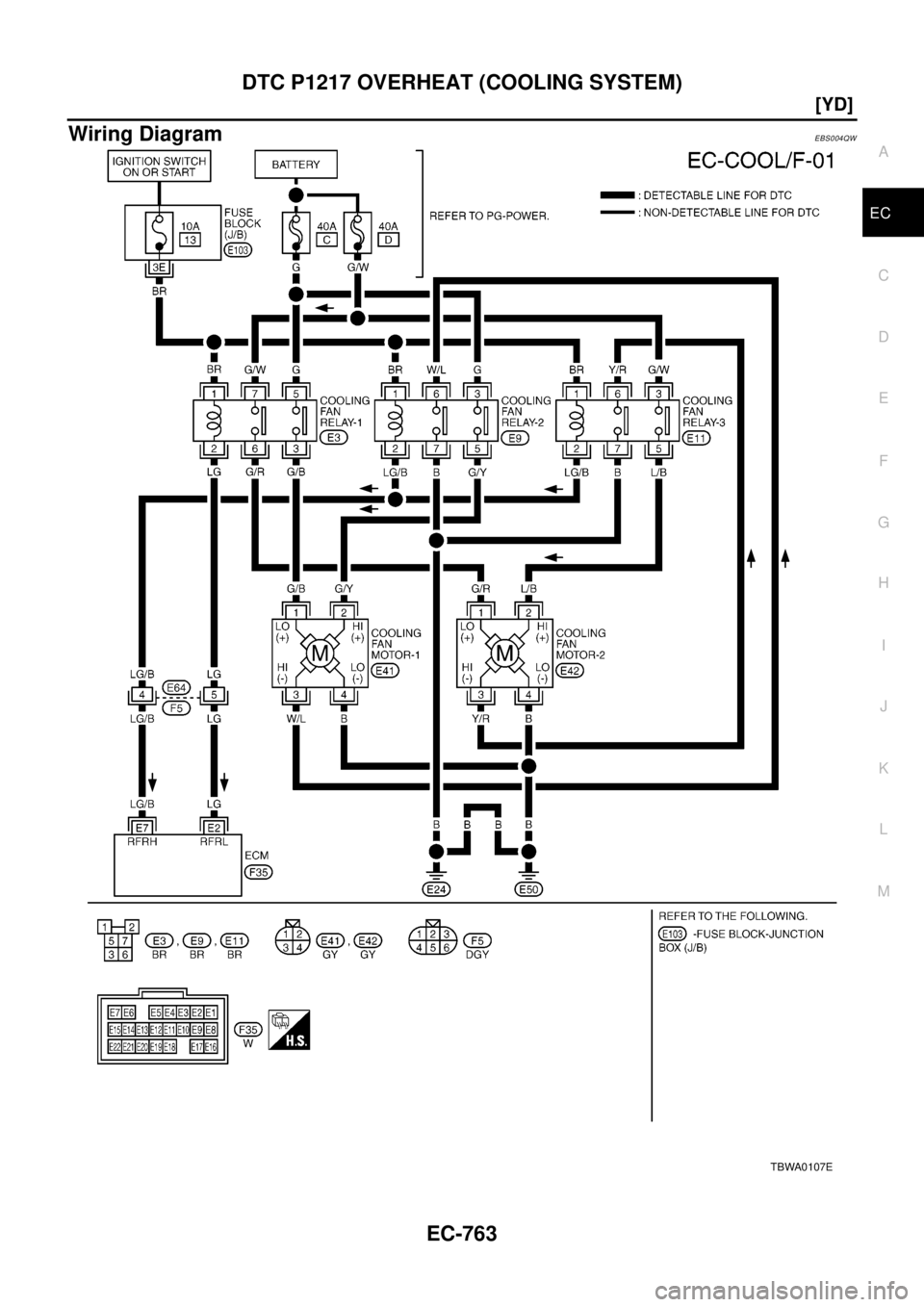 NISSAN X-TRAIL 2003  Electronic Repair Manual DTC P1217 OVERHEAT (COOLING SYSTEM)
EC-763
[YD]
C
D
E
F
G
H
I
J
K
L
MA
EC
Wiring DiagramEBS004QW
TBWA0107E 
