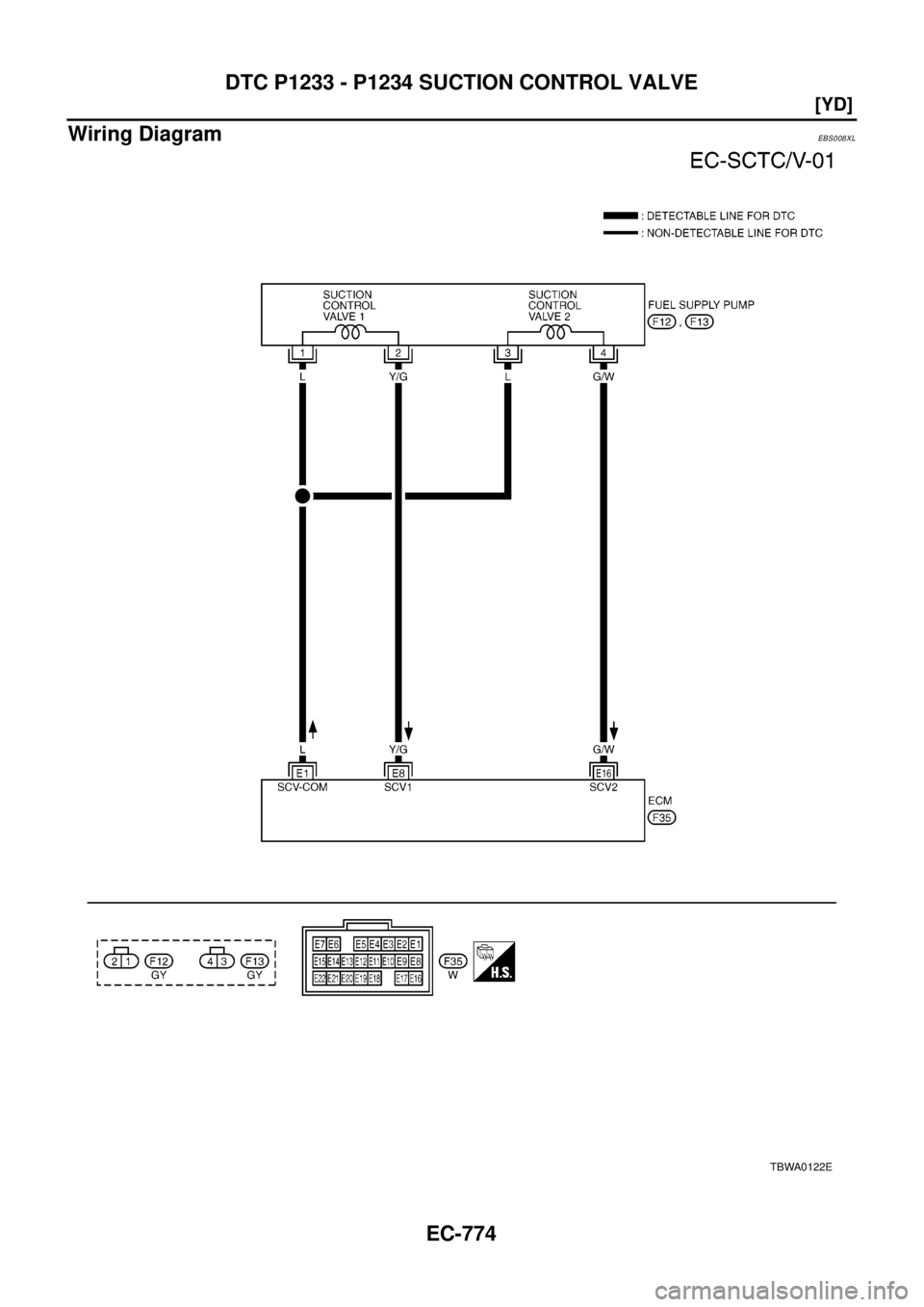 NISSAN X-TRAIL 2003  Electronic Repair Manual EC-774
[YD]
DTC P1233 - P1234 SUCTION CONTROL VALVE
Wiring Diagram
EBS008XL
TBWA0122E 