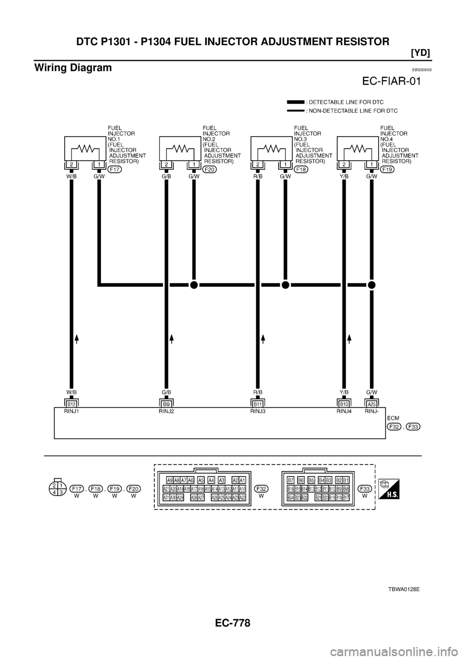 NISSAN X-TRAIL 2003  Electronic Repair Manual EC-778
[YD]
DTC P1301 - P1304 FUEL INJECTOR ADJUSTMENT RESISTOR
Wiring Diagram
EBS008XS
TBWA0128E 