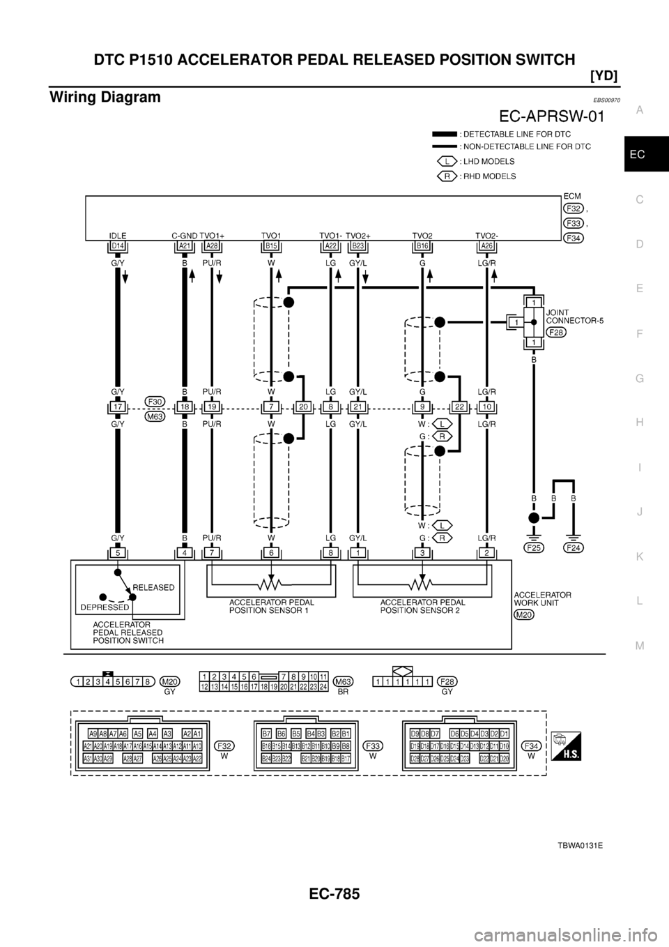 NISSAN X-TRAIL 2003  Electronic Repair Manual DTC P1510 ACCELERATOR PEDAL RELEASED POSITION SWITCH
EC-785
[YD]
C
D
E
F
G
H
I
J
K
L
MA
EC
Wiring DiagramEBS00970
TBWA0131E 