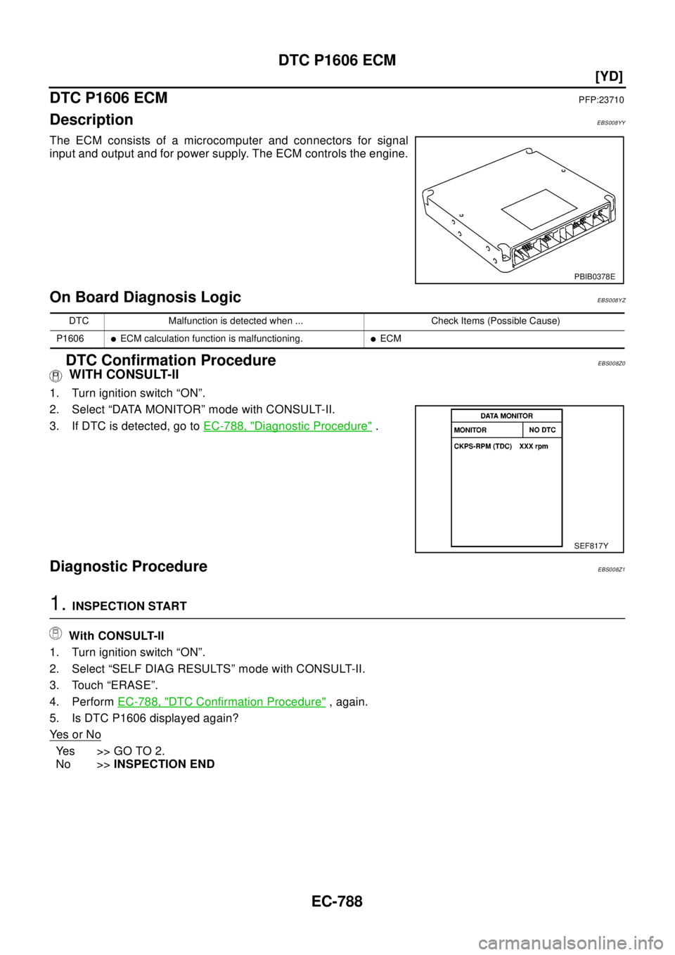 NISSAN X-TRAIL 2003  Electronic Repair Manual EC-788
[YD]
DTC P1606 ECM
DTC P1606 ECM
PFP:23710
DescriptionEBS008YY
The ECM consists of a microcomputer and connectors for signal
input and output and for power supply. The ECM controls the engine.
