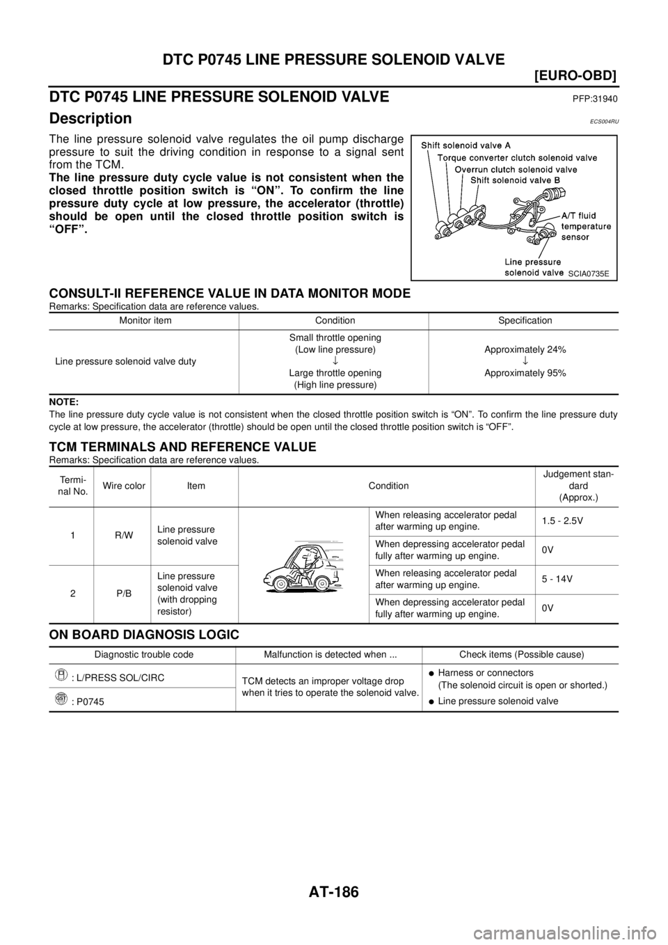 NISSAN X-TRAIL 2003  Electronic Repair Manual AT-186
[EURO-OBD]
DTC P0745 LINE PRESSURE SOLENOID VALVE
DTC P0745 LINE PRESSURE SOLENOID VALVE
PFP:31940
DescriptionECS004RU
The line pressure solenoid valve regulates the oil pump discharge
pressure