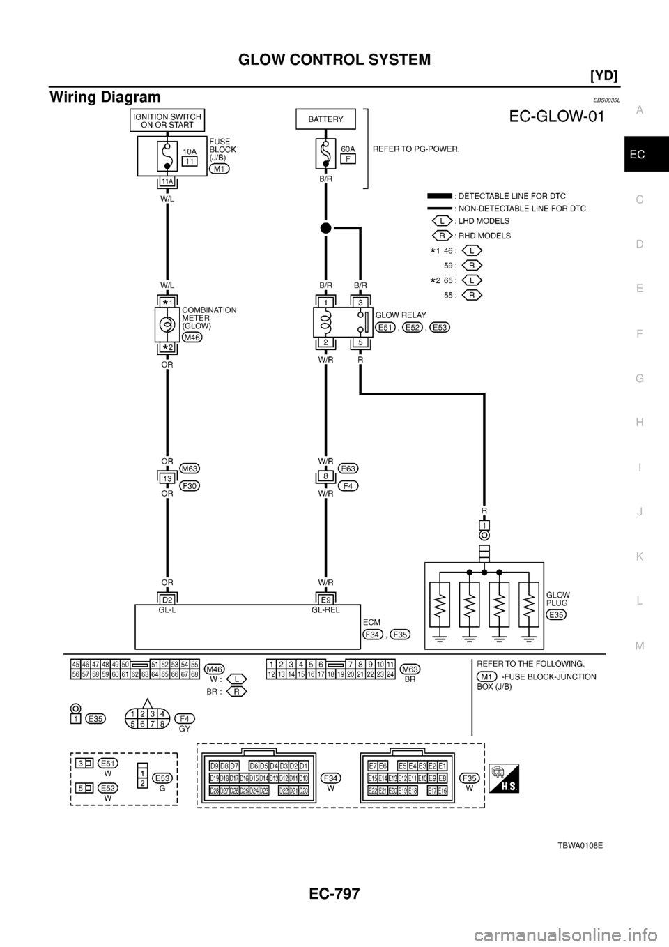 NISSAN X-TRAIL 2003  Electronic Repair Manual GLOW CONTROL SYSTEM
EC-797
[YD]
C
D
E
F
G
H
I
J
K
L
MA
EC
Wiring DiagramEBS0035L
TBWA0108E 
