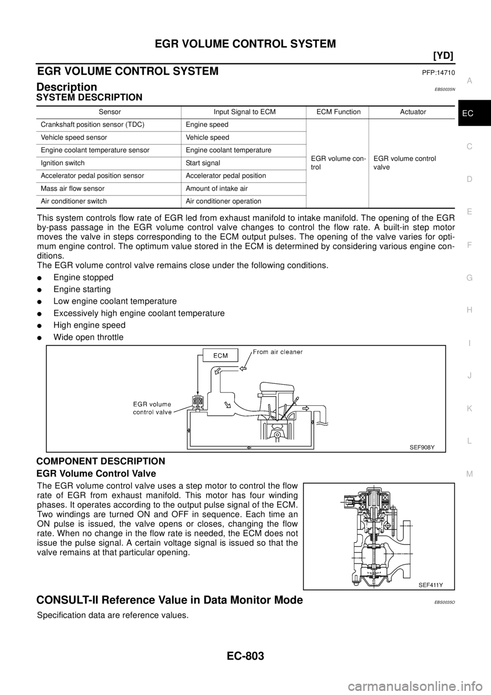 NISSAN X-TRAIL 2003  Electronic Repair Manual EGR VOLUME CONTROL SYSTEM
EC-803
[YD]
C
D
E
F
G
H
I
J
K
L
MA
EC
EGR VOLUME CONTROL SYSTEMPFP:14710
DescriptionEBS0035N
SYSTEM DESCRIPTION
This system controls flow rate of EGR led from exhaust manifol