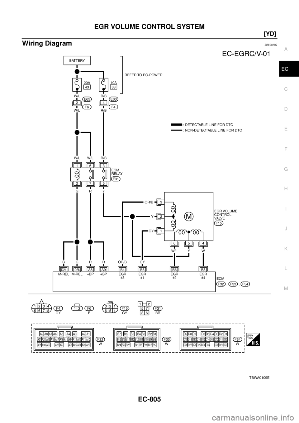 NISSAN X-TRAIL 2003  Electronic Repair Manual EGR VOLUME CONTROL SYSTEM
EC-805
[YD]
C
D
E
F
G
H
I
J
K
L
MA
EC
Wiring DiagramEBS0035Q
TBWA0109E 