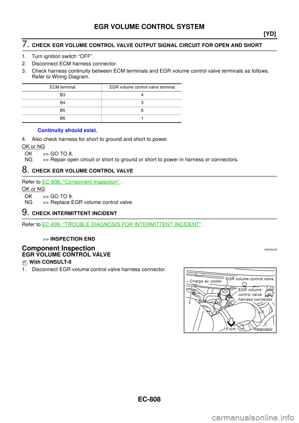 NISSAN X-TRAIL 2003  Electronic Repair Manual EC-808
[YD]
EGR VOLUME CONTROL SYSTEM
7.CHECK EGR VOLUME CONTROL VALVE OUTPUT SIGNAL CIRCUIT FOR OPEN AND SHORT
1. Turn ignition switch “OFF”.
2. Disconnect ECM harness connector.
3. Check harness