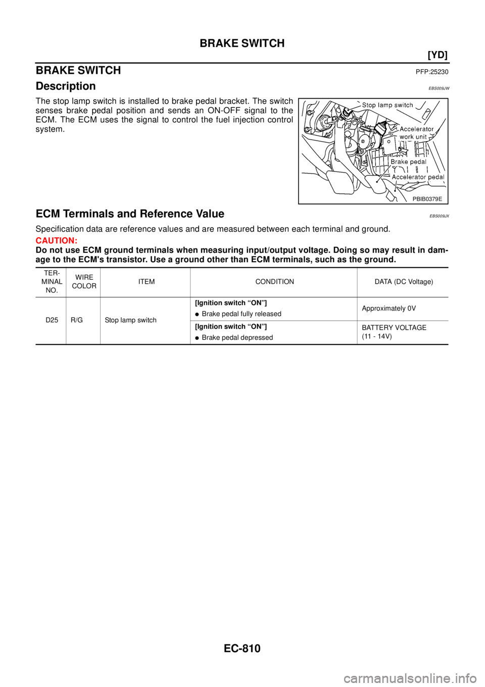 NISSAN X-TRAIL 2003  Electronic Repair Manual EC-810
[YD]
BRAKE SWITCH
BRAKE SWITCH
PFP:25230
DescriptionEBS009JW
The stop lamp switch is installed to brake pedal bracket. The switch
senses brake pedal position and sends an ON-OFF signal to the
E