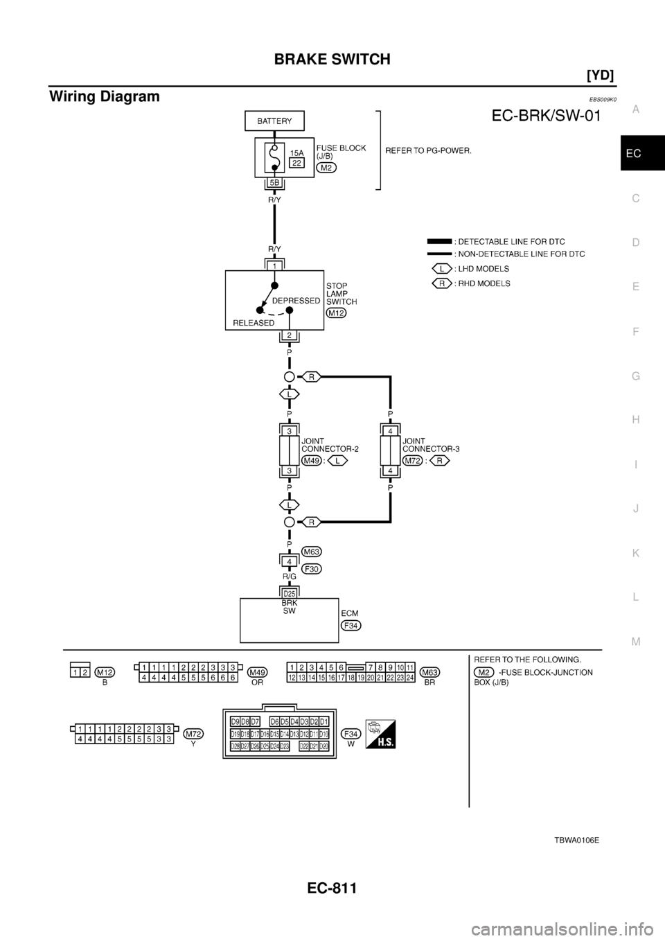 NISSAN X-TRAIL 2003  Electronic Repair Manual BRAKE SWITCH
EC-811
[YD]
C
D
E
F
G
H
I
J
K
L
MA
EC
Wiring DiagramEBS009K0
TBWA0106E 