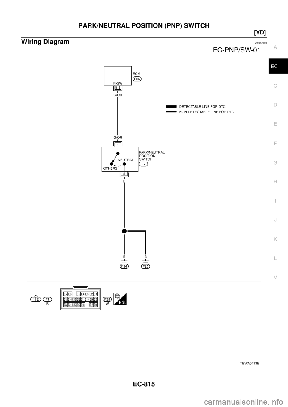 NISSAN X-TRAIL 2003  Electronic Repair Manual PARK/NEUTRAL POSITION (PNP) SWITCH
EC-815
[YD]
C
D
E
F
G
H
I
J
K
L
MA
EC
Wiring DiagramEBS009K5
TBWA0113E 
