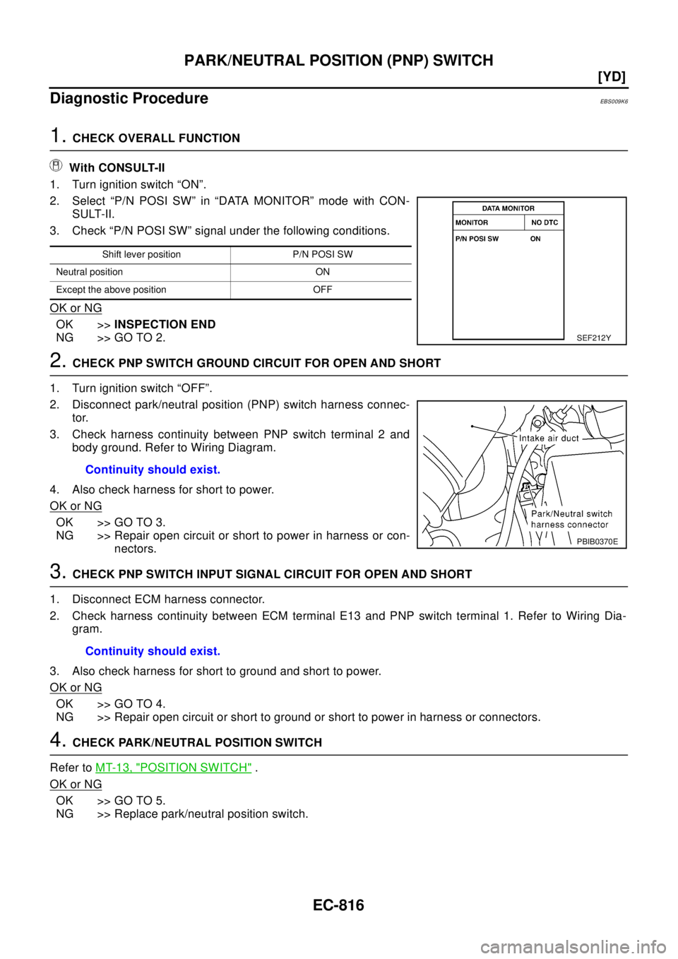 NISSAN X-TRAIL 2003  Electronic Repair Manual EC-816
[YD]
PARK/NEUTRAL POSITION (PNP) SWITCH
Diagnostic Procedure
EBS009K6
1.CHECK OVERALL FUNCTION
With CONSULT-II
1. Turn ignition switch “ON”.
2. Select “P/N POSI SW” in “DATA MONITOR