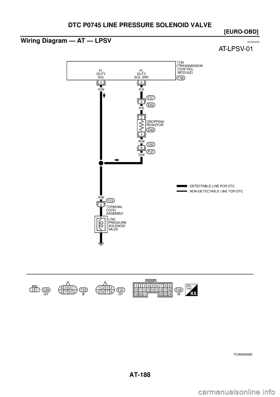 NISSAN X-TRAIL 2003  Electronic Repair Manual AT-188
[EURO-OBD]
DTC P0745 LINE PRESSURE SOLENOID VALVE
Wiring Diagram — AT — LPSV
ECS004RV
TCWA0046E 