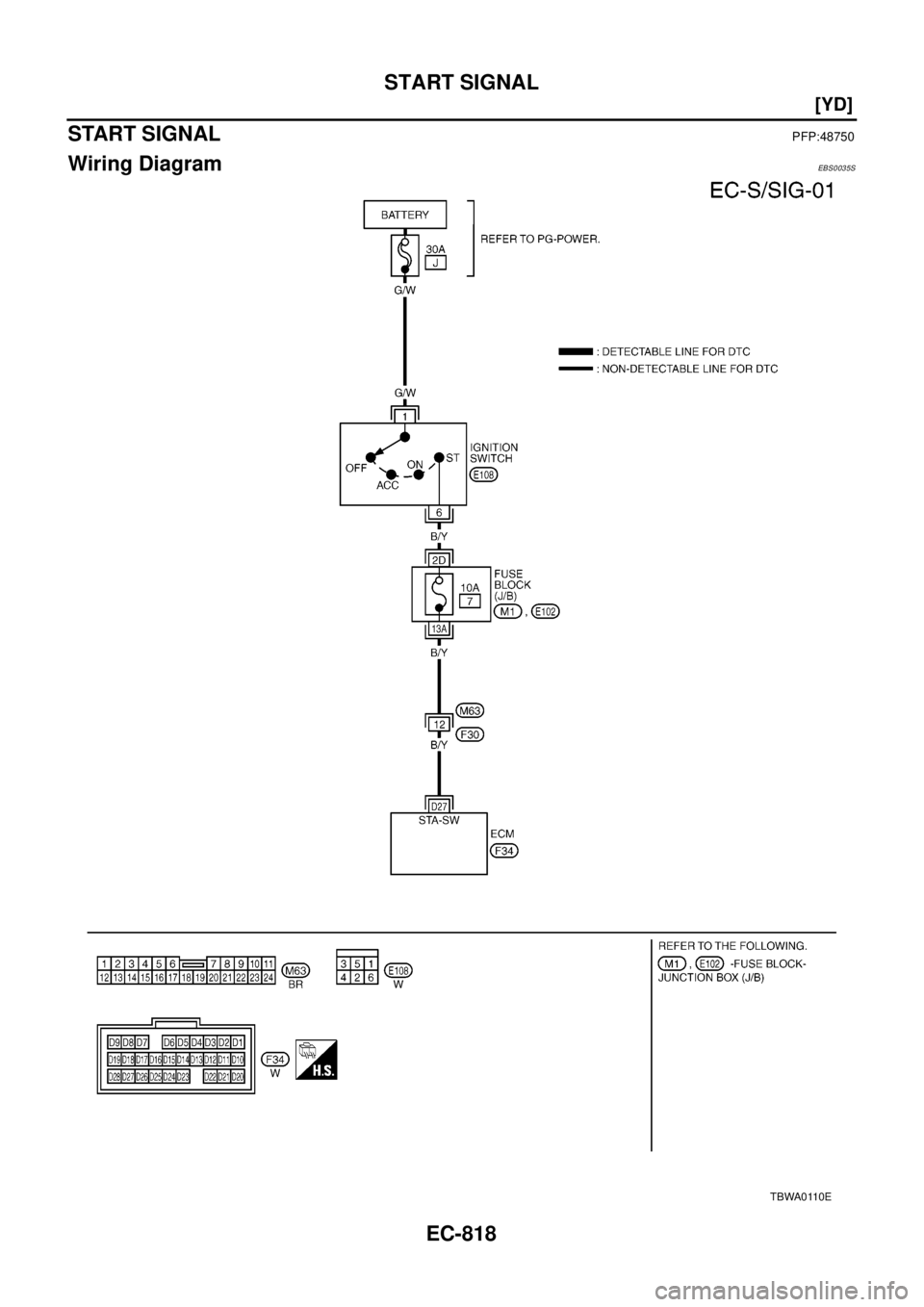 NISSAN X-TRAIL 2003  Electronic Repair Manual EC-818
[YD]
START SIGNAL
START SIGNAL
PFP:48750
Wiring DiagramEBS0035S
TBWA0110E 