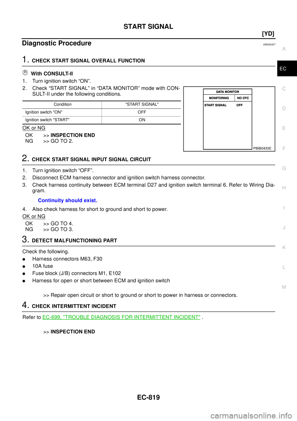 NISSAN X-TRAIL 2003  Electronic Repair Manual START SIGNAL
EC-819
[YD]
C
D
E
F
G
H
I
J
K
L
MA
EC
Diagnostic ProcedureEBS0035T
1.CHECK START SIGNAL OVERALL FUNCTION
With CONSULT-II
1. Turn ignition switch “ON”.
2. Check “START SIGNAL” in 