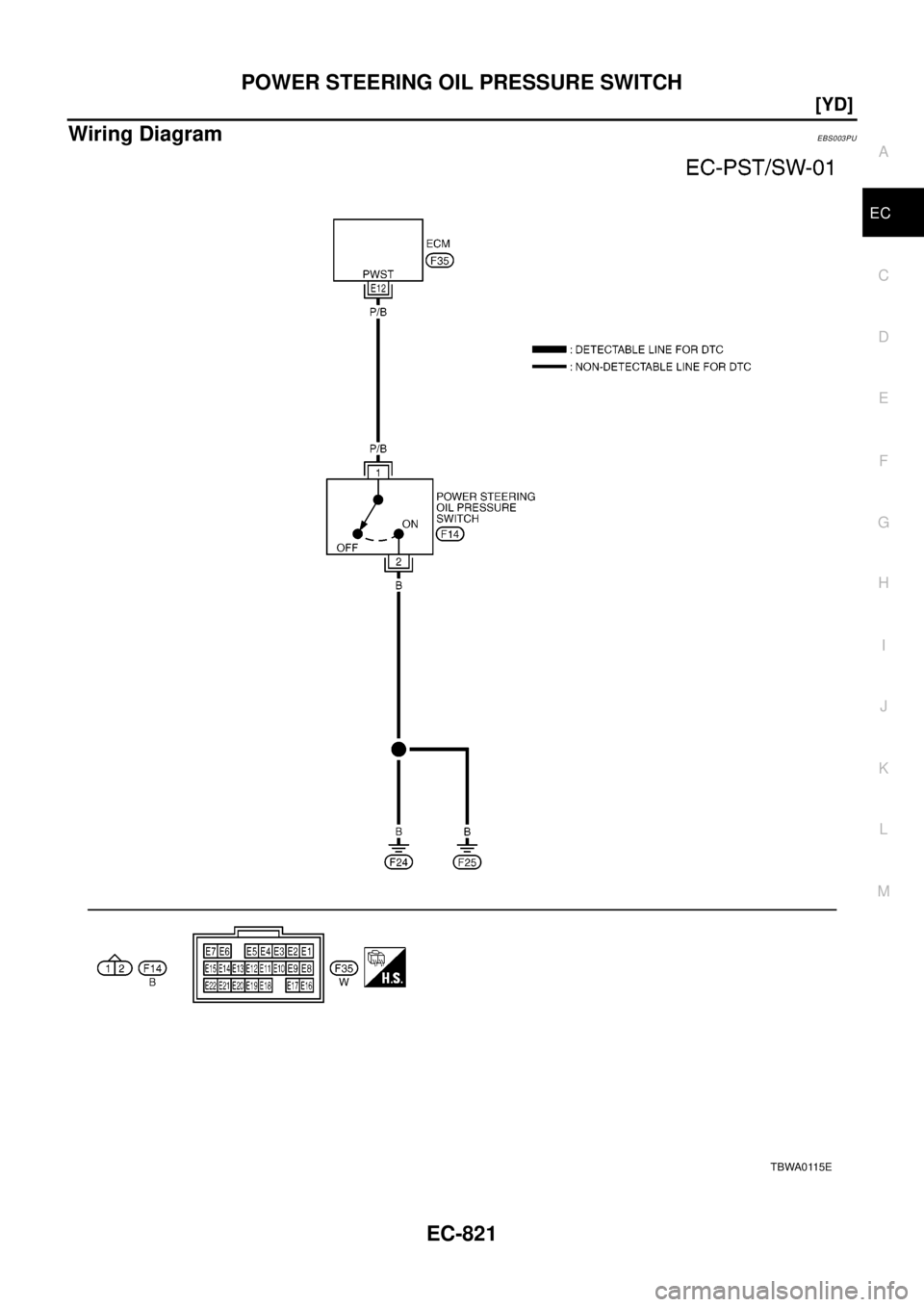 NISSAN X-TRAIL 2003  Electronic Repair Manual POWER STEERING OIL PRESSURE SWITCH
EC-821
[YD]
C
D
E
F
G
H
I
J
K
L
MA
EC
Wiring DiagramEBS003PU
TBWA0115E 