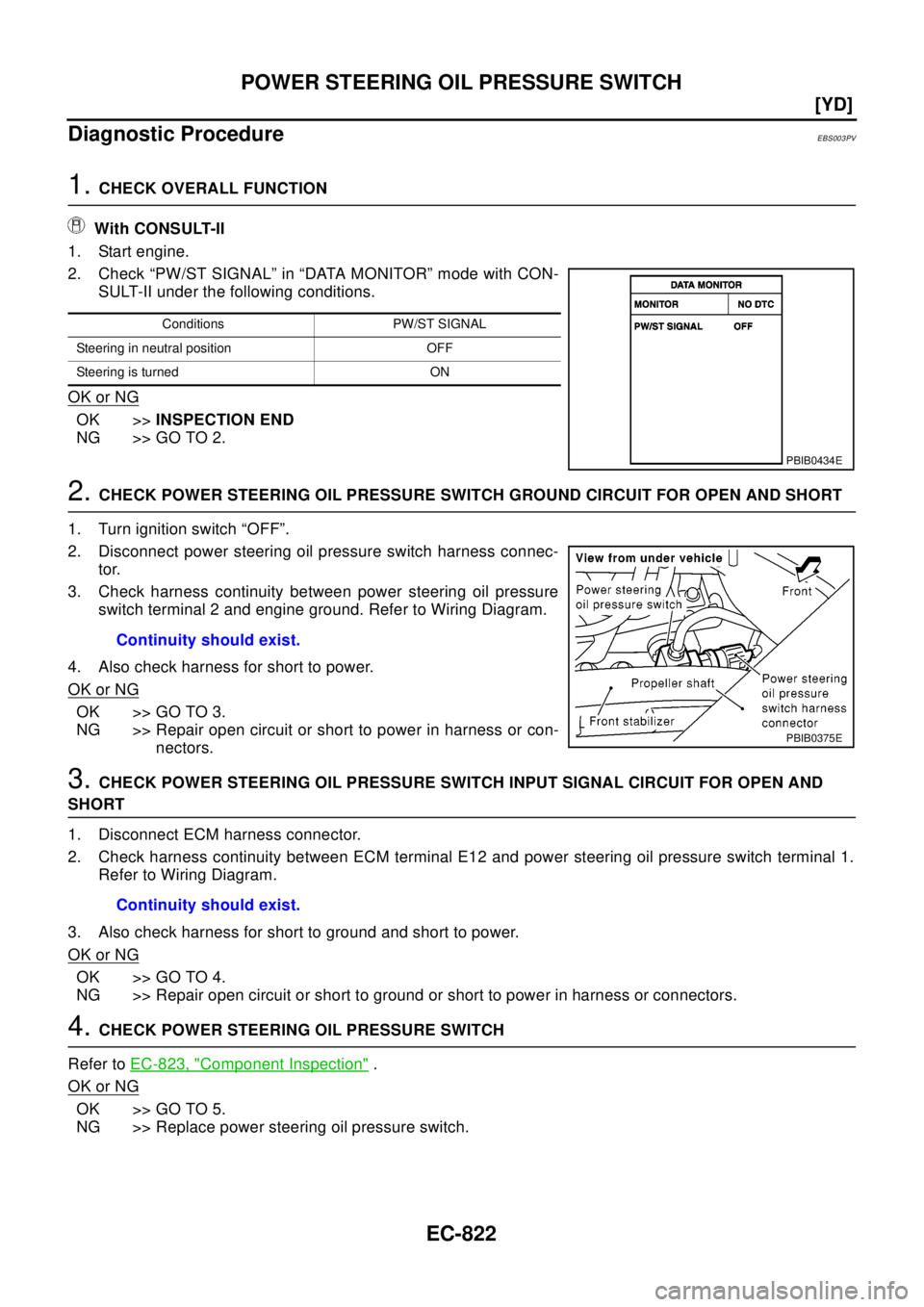 NISSAN X-TRAIL 2003  Electronic Repair Manual EC-822
[YD]
POWER STEERING OIL PRESSURE SWITCH
Diagnostic Procedure
EBS003PV
1.CHECK OVERALL FUNCTION
With CONSULT-II
1. Start engine.
2. Check “PW/ST SIGNAL” in “DATA MONITOR” mode with CON-
