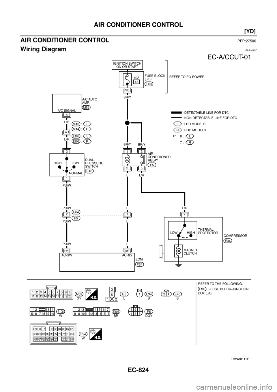NISSAN X-TRAIL 2003  Electronic Repair Manual EC-824
[YD]
AIR CONDITIONER CONTROL
AIR CONDITIONER CONTROL
PFP:27500
Wiring DiagramEBS0035Z
T B WA 0 111 E 