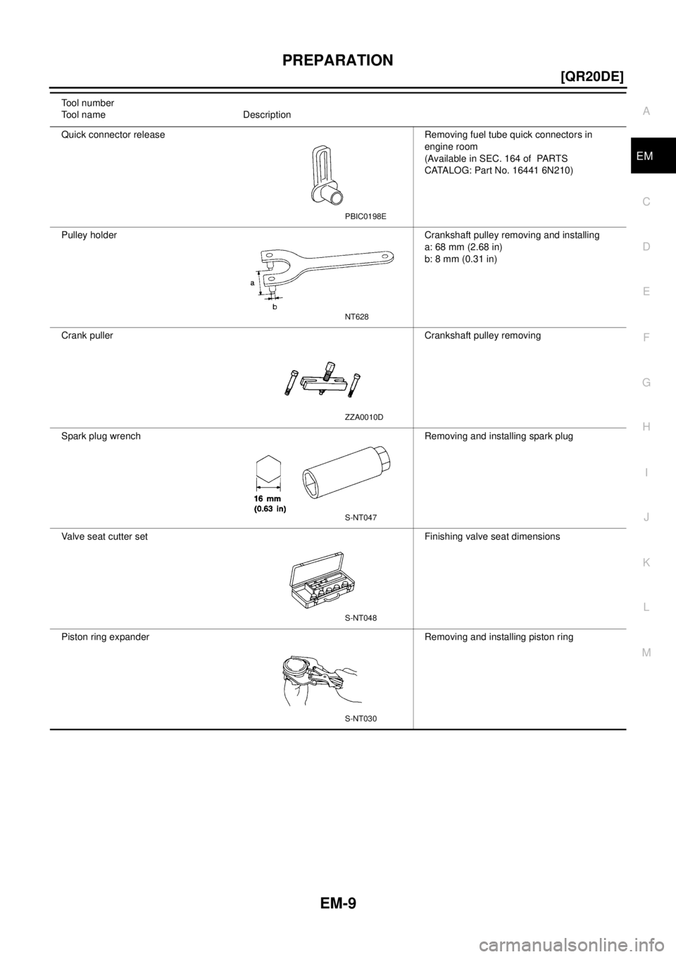 NISSAN X-TRAIL 2003  Electronic Repair Manual PREPARATION
EM-9
[QR20DE]
C
D
E
F
G
H
I
J
K
L
MA
EM
Tool number
Tool name Description
Quick connector release Removing fuel tube quick connectors in
engine room
(Available in SEC. 164 of PARTS
CATALOG