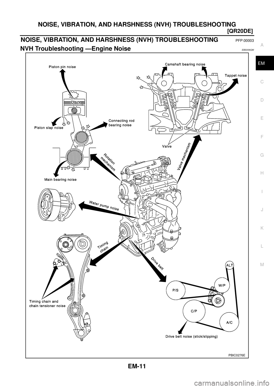 NISSAN X-TRAIL 2003  Electronic Repair Manual NOISE, VIBRATION, AND HARSHNESS (NVH) TROUBLESHOOTING
EM-11
[QR20DE]
C
D
E
F
G
H
I
J
K
L
MA
EM
NOISE, VIBRATION, AND HARSHNESS (NVH) TROUBLESHOOTINGPFP:00003
NVH Troubleshooting —Engine NoiseEBS009Q