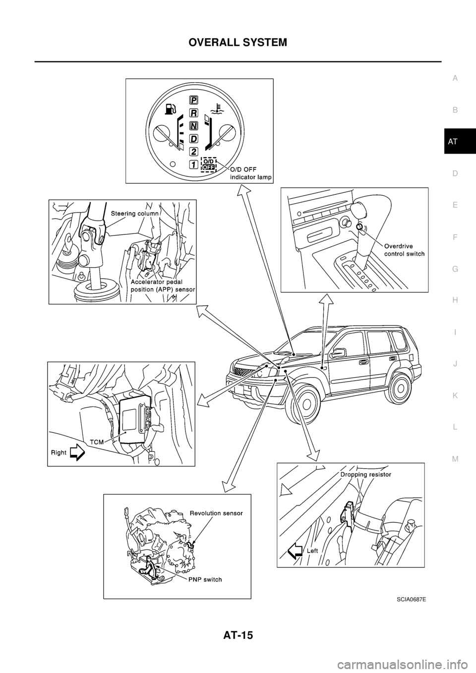 NISSAN X-TRAIL 2003  Electronic Owners Manual OVERALL SYSTEM
AT-15
D
E
F
G
H
I
J
K
L
MA
B
AT
SCIA0687E 