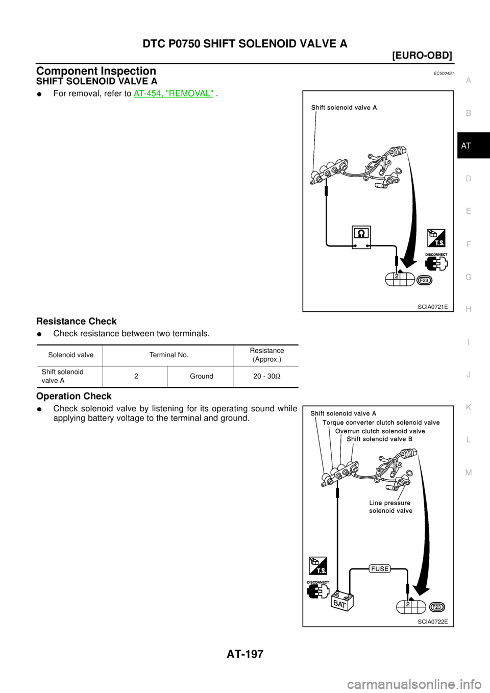 NISSAN X-TRAIL 2003  Electronic Repair Manual DTC P0750 SHIFT SOLENOID VALVE A
AT-197
[EURO-OBD]
D
E
F
G
H
I
J
K
L
MA
B
AT
Component InspectionECS004S1
SHIFT SOLENOID VALVE A
lFor removal, refer toAT-454, "REMOVAL".
Resistance Check
lCheck resist